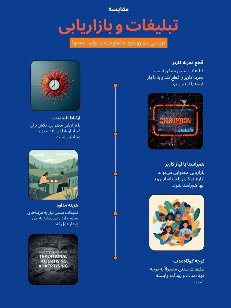 مقایسه بازاریابی محتوا و سنتی
