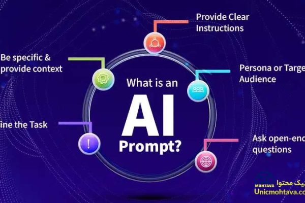 Basics of prompt writing|unic mohtava