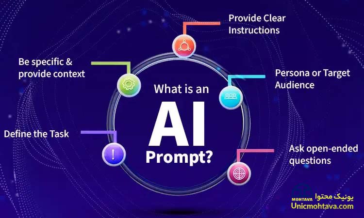 Basics of prompt writing|unic mohtava