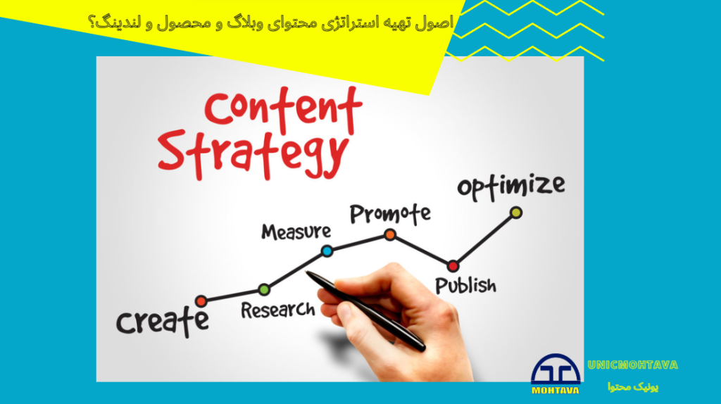 Content strategy |unicmohtava